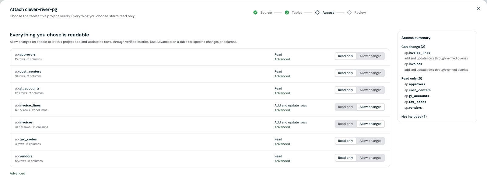 The Access step: two tables switched to Allow changes, five read only, and the access summary on the right