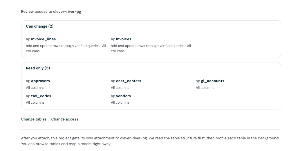 The Review step: two tables that can change through verified queries and five read-only tables