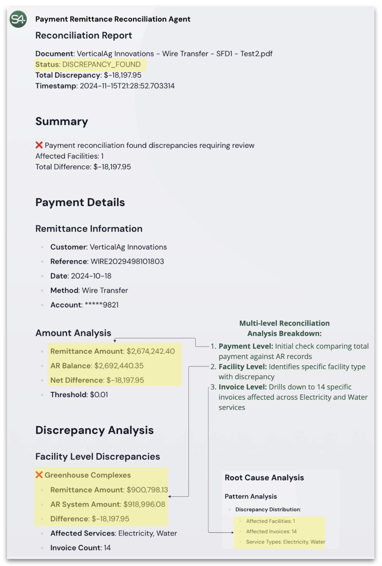 Discrepancy Reconciliation Report