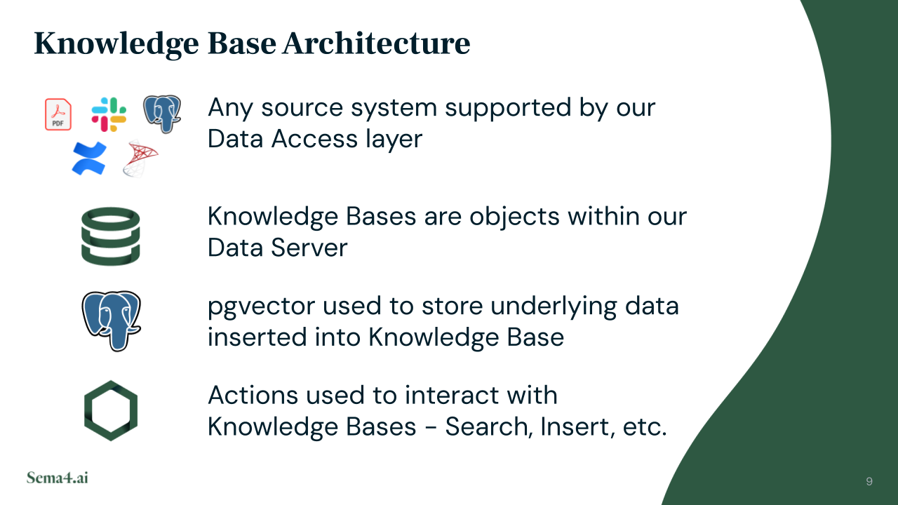 Knowledge Bases Architecture