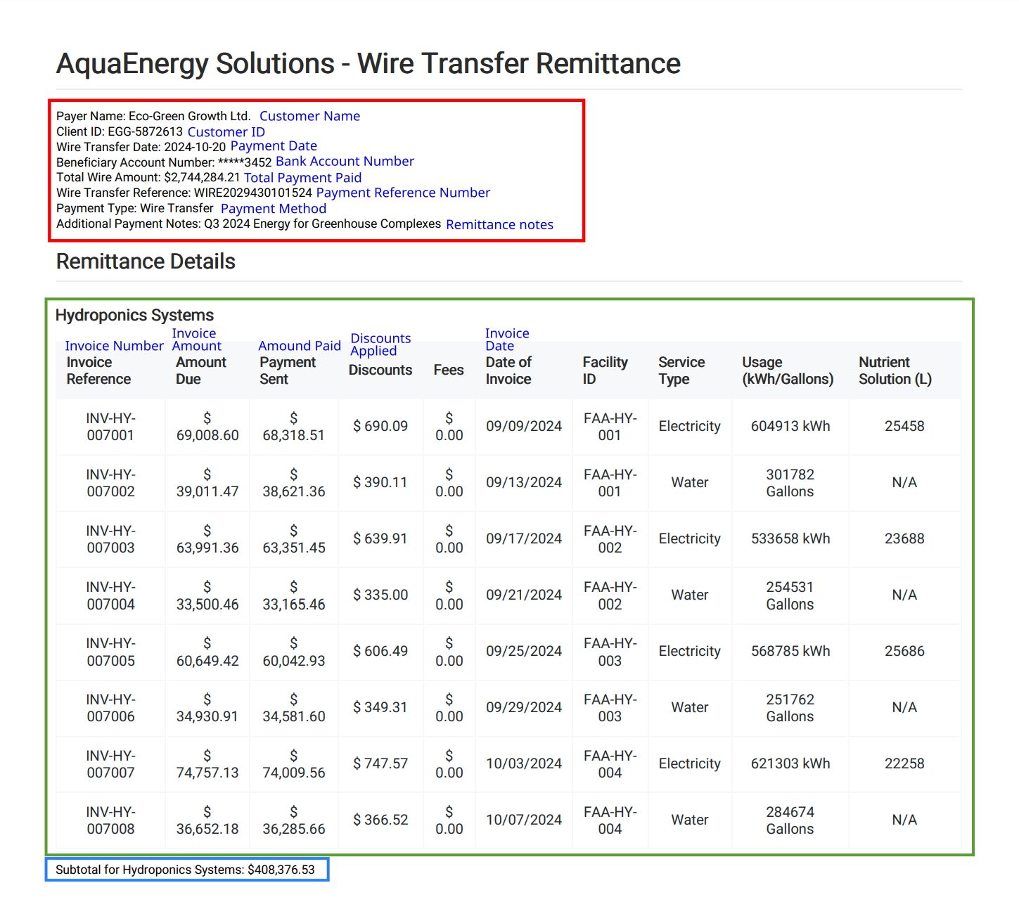 Annotated remittance document with rectangles around the areas needed for extraction and data label mappings in blue
