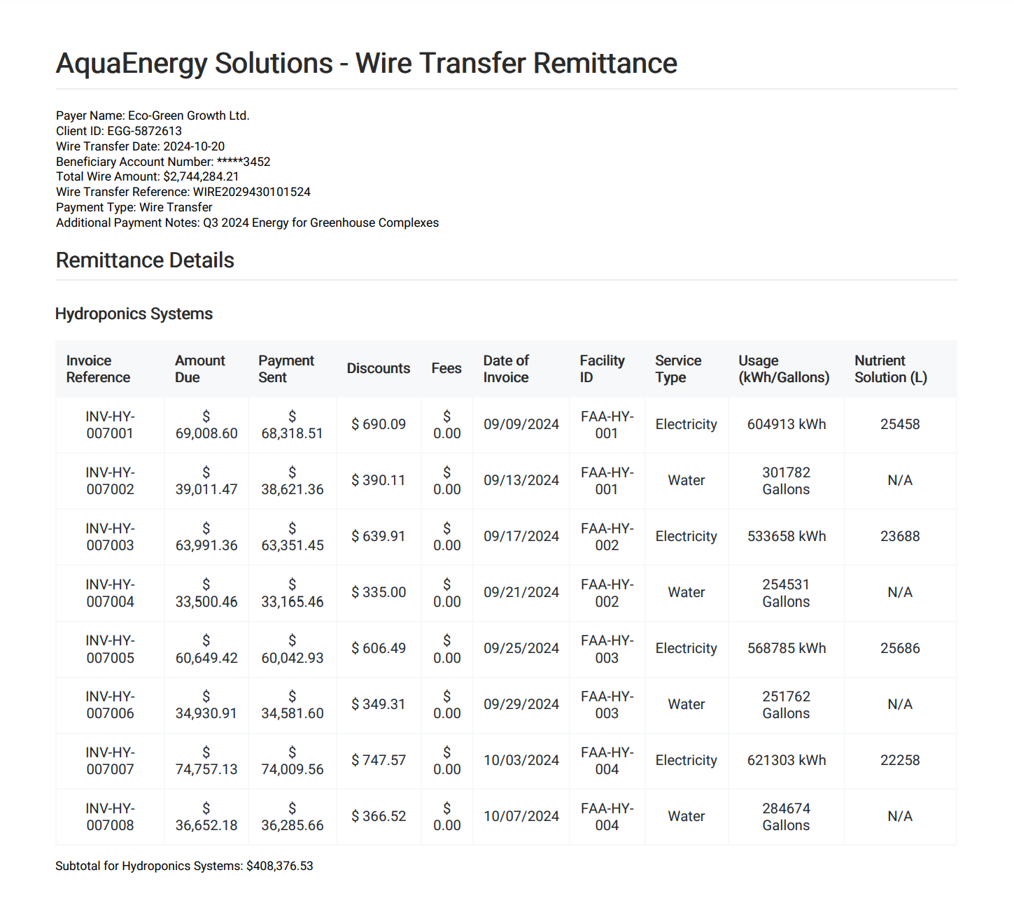 Example remittance document