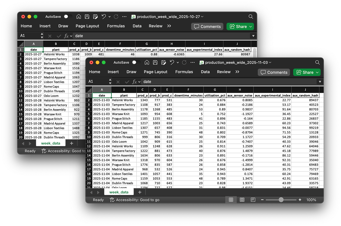 Example of a production data file