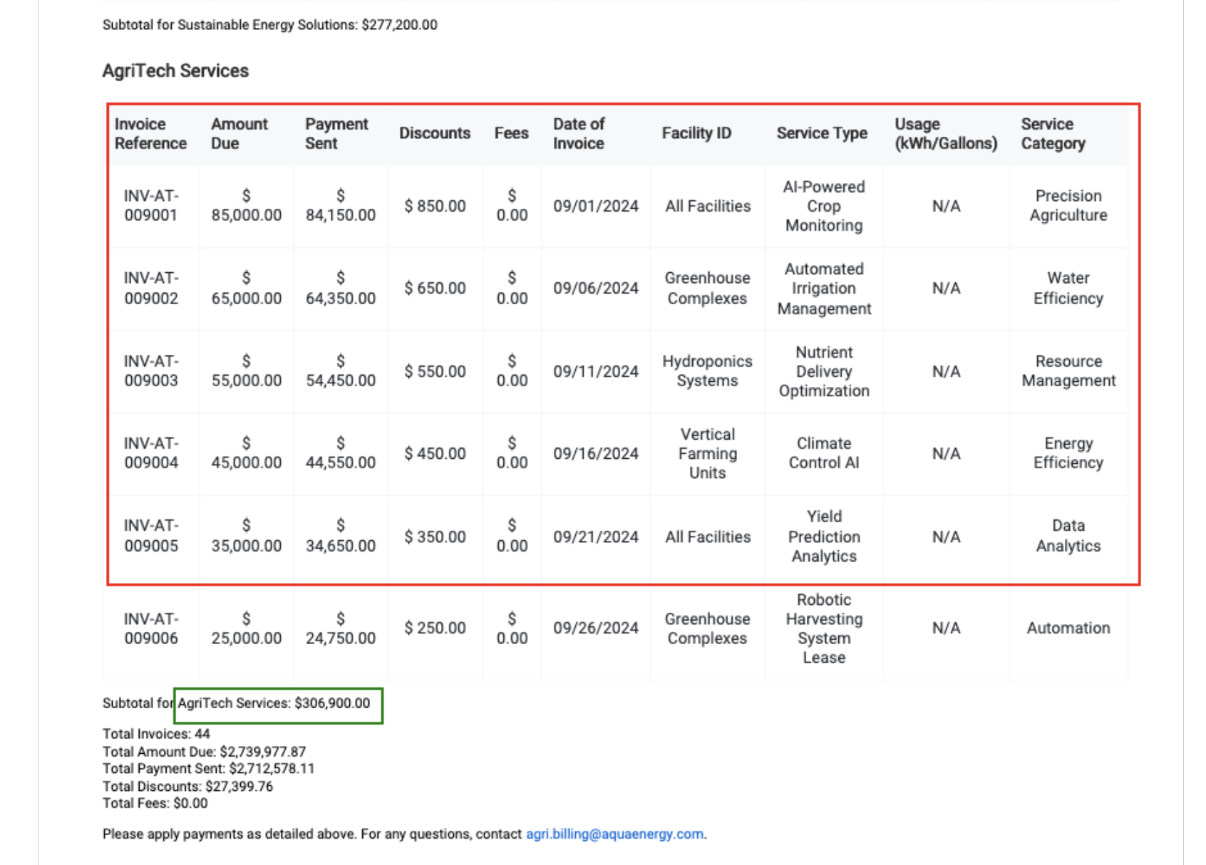 Sema4.ai Document Intelligence Flow