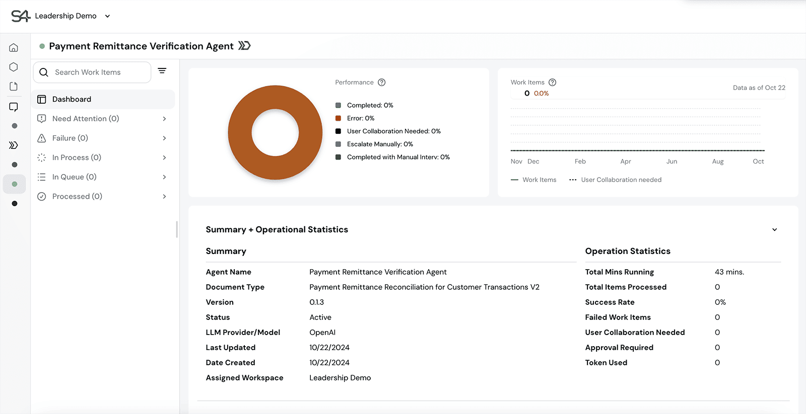 Work Room Dashboard screen