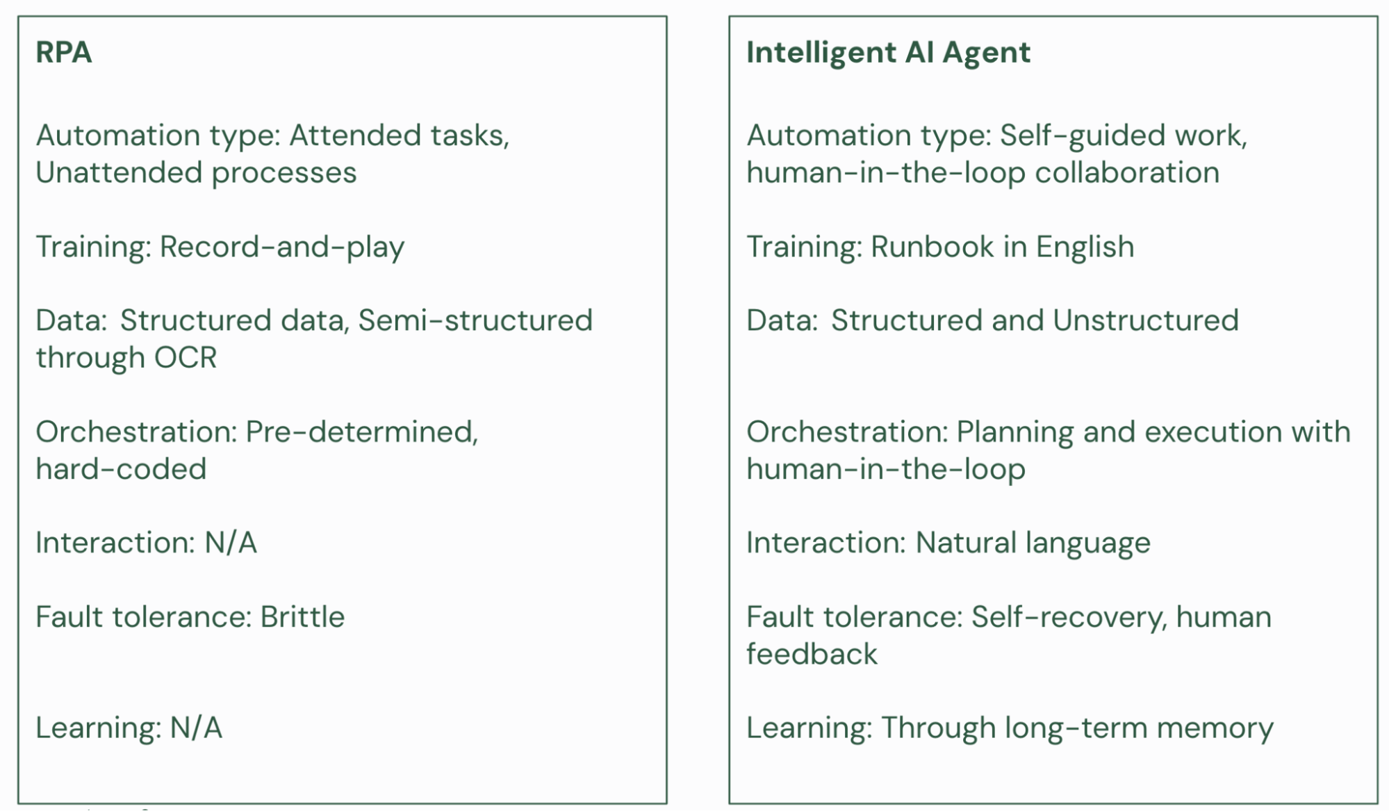 From Rpa To Enterprise Ai Agents Sema4 Ai From Rpa To Enterprise Ai Agents Sema4 Ai