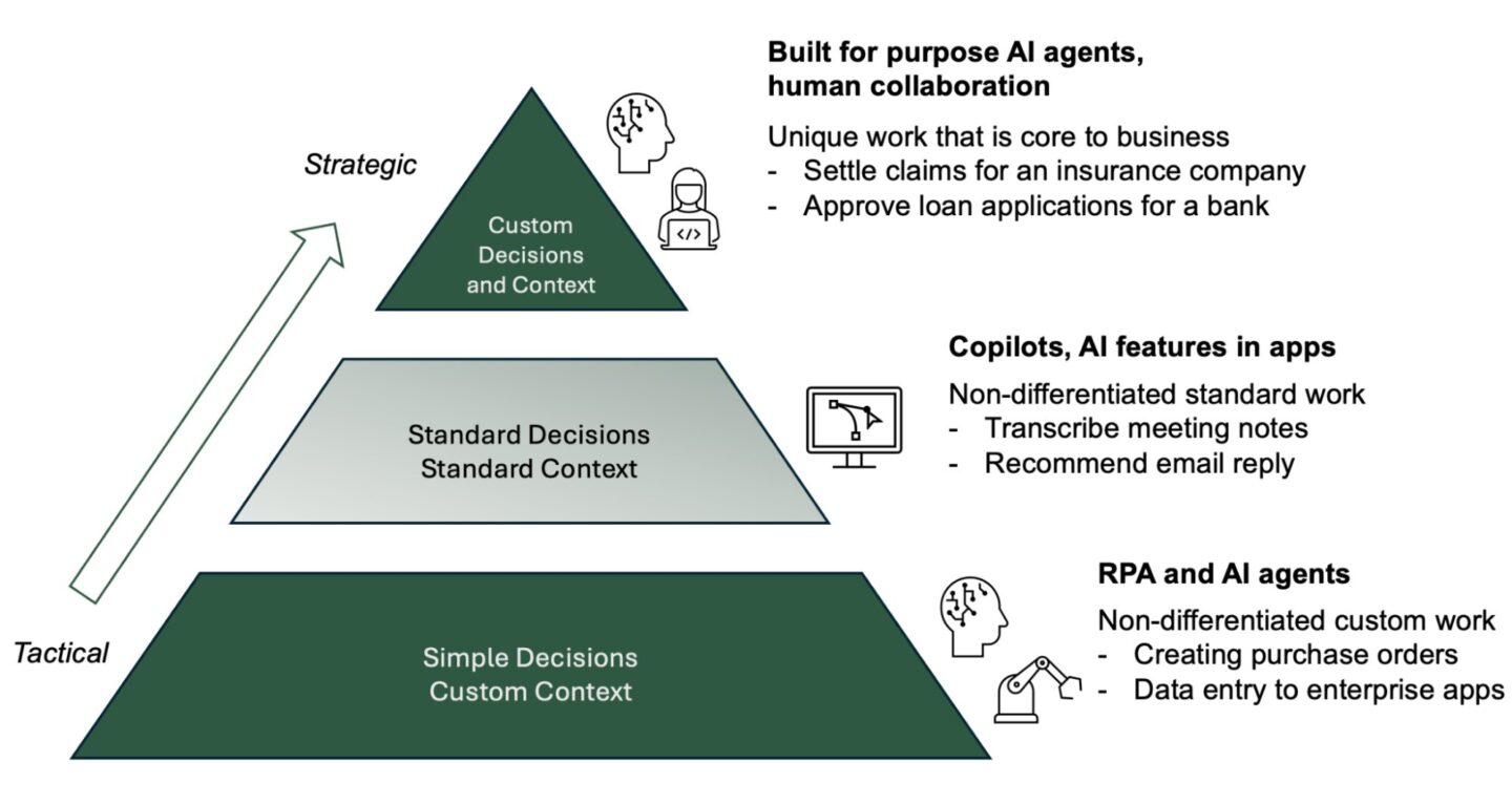 From Rpa To Enterprise Ai Agents Sema4 Ai From Rpa To Enterprise Ai Agents Sema4 Ai
