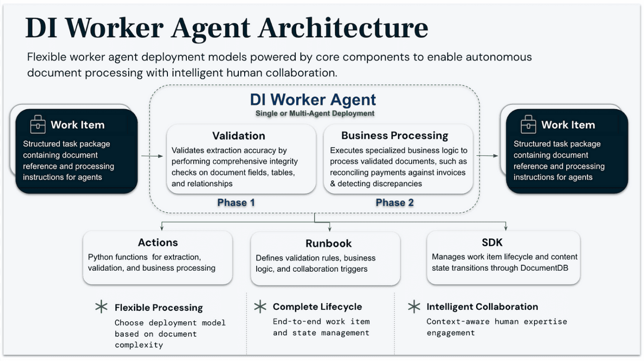 Multi-Agent Revolution in Document Intelligence | Sema4.ai