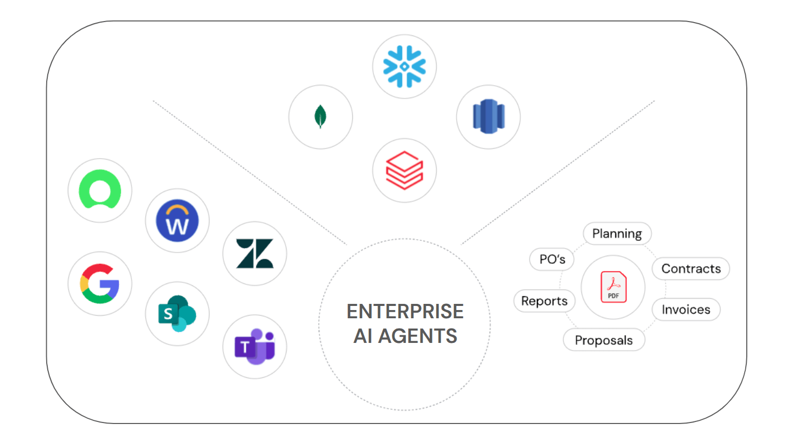 Enterprise AI agents impact on major vendors in business software.