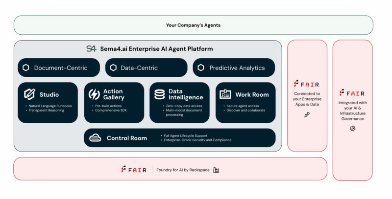 S4 + Rackspace partnership