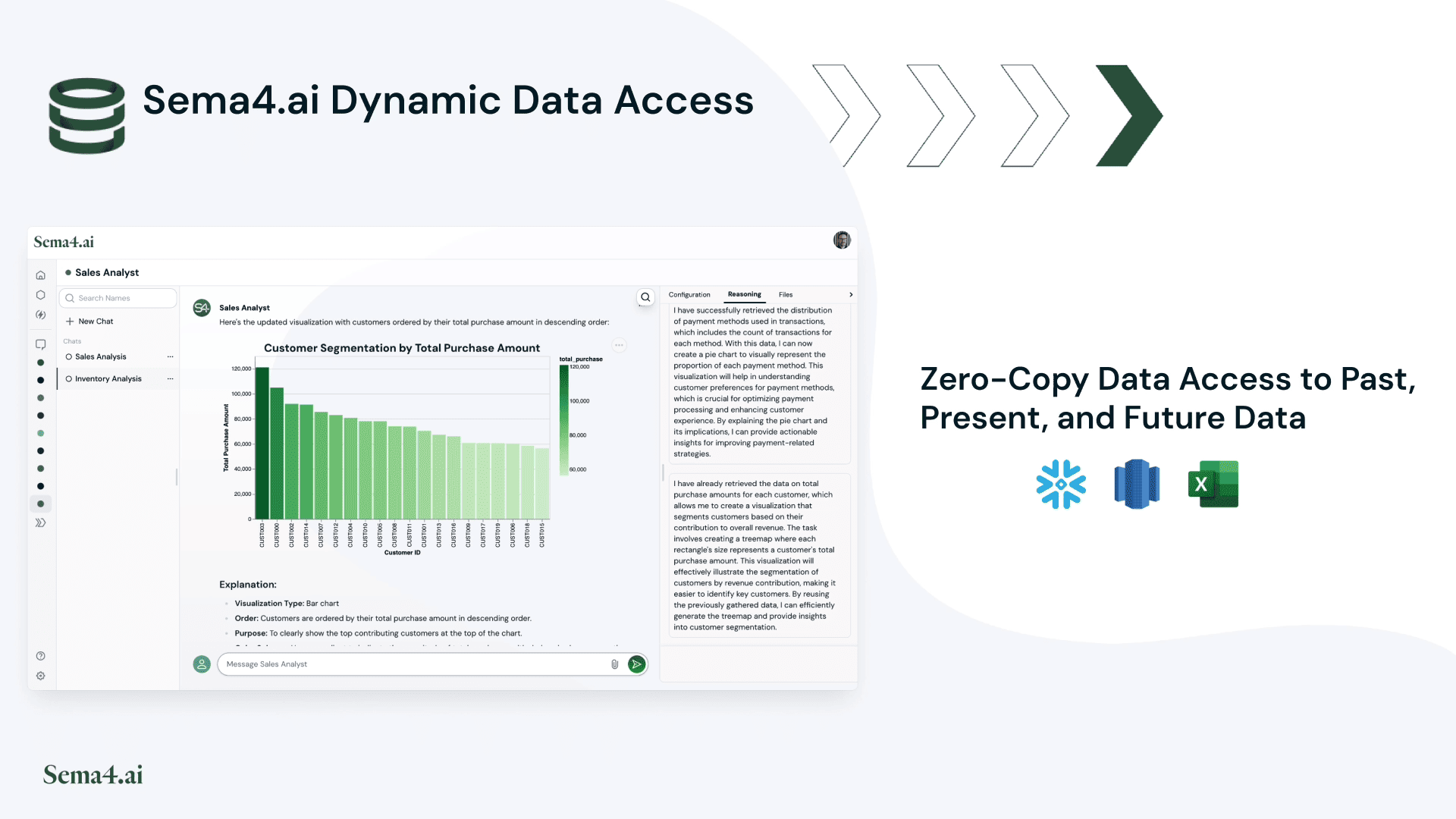 Dynamic Data Access for AI Agents | Sema4.ai