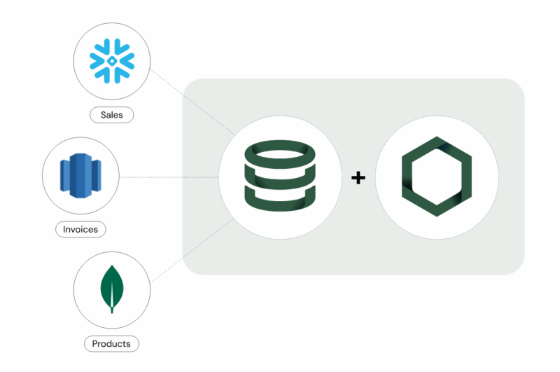 sales, invoices, products