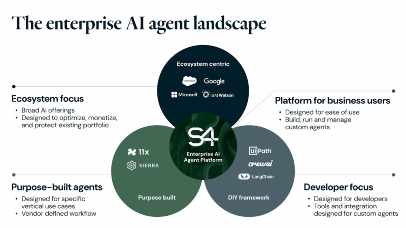 Enterprise AI agent landscape