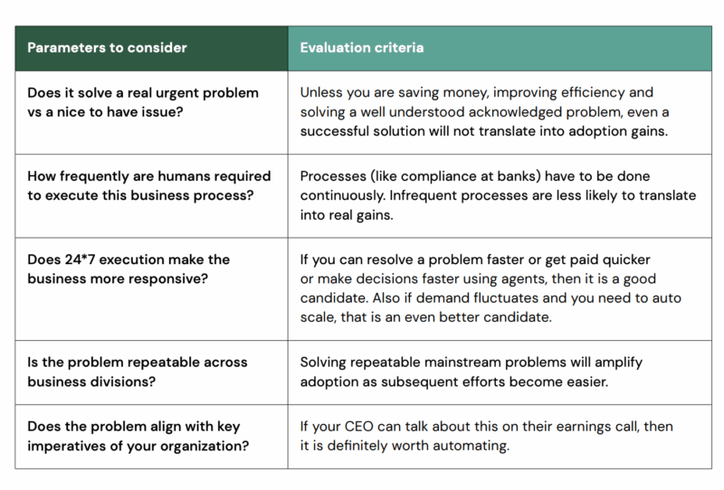 AI Agent-parameters and evaluation criteria