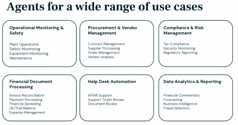Agents use cases