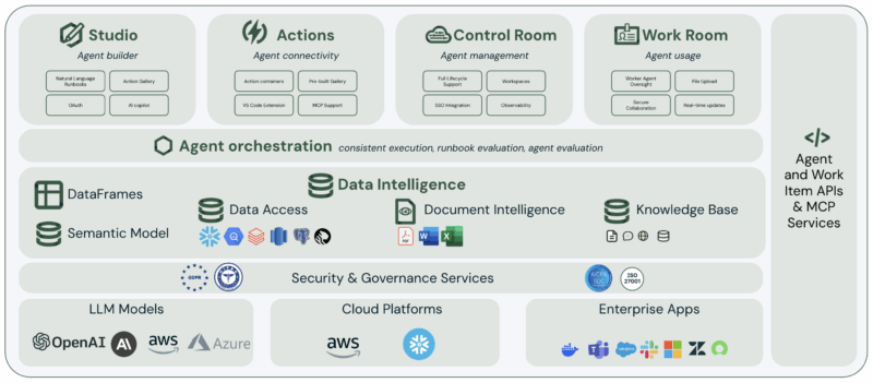 Sema4.ai Marketecture