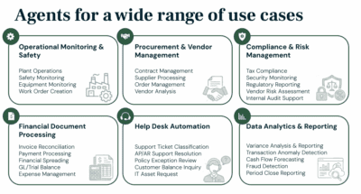 10 AI Agent Use Cases Transforming Enterprises in 2026 | Sema4.ai