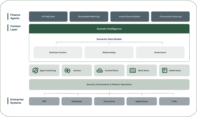 AI Finance Architecture Diagram
