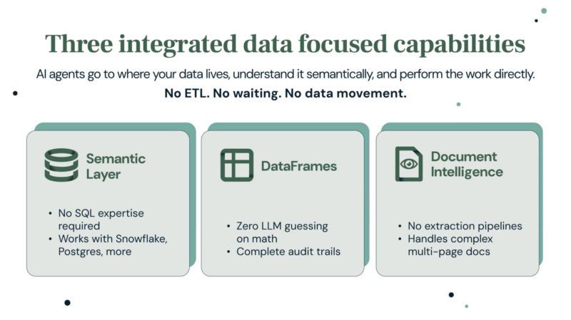 Three integrated data focused capabilites AI agents