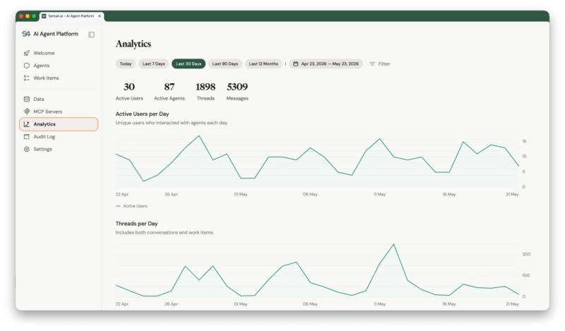Sema4.ai enterprise AI agent analytics dashboard with per-agent conversation tracking and user adoption metrics